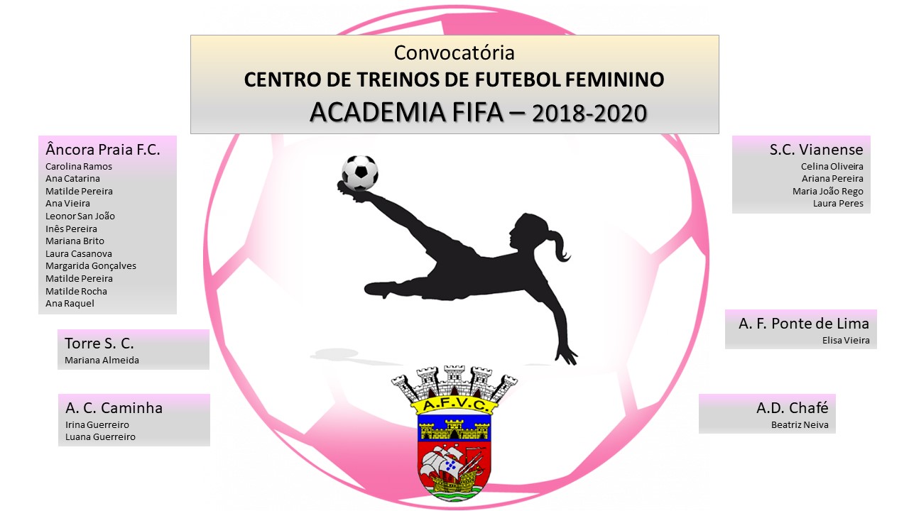 Convocatória para ACADEMIA FIFA - 2018-2020