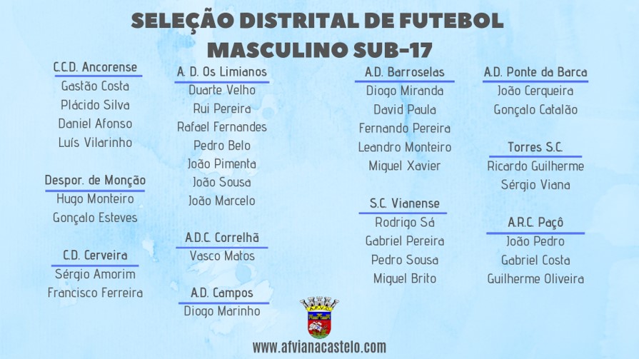 Seleção Distrital de Futebol Masculino Sub-17