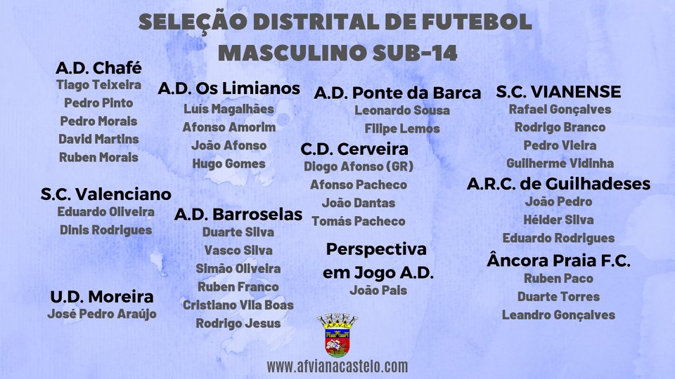 Seleção Distrital de Futebol Masculino Sub-14